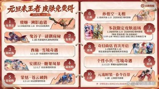 王者荣耀送皮肤规则缩略图