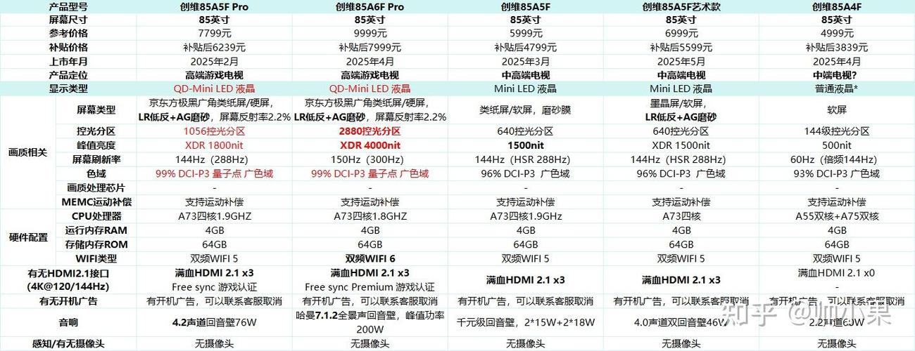 创维电视最建议买的三个型号