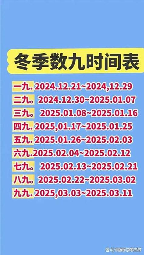 2020入九时间表