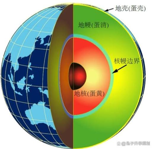 地球物理所待遇太好了