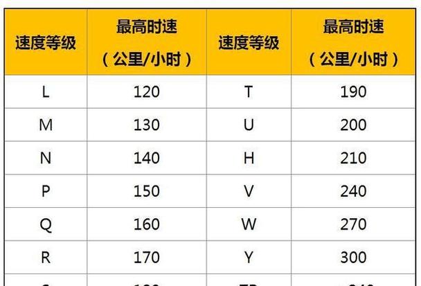 v的速度级别是多少