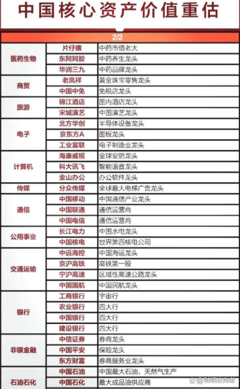 怎么查个人全部资产截图