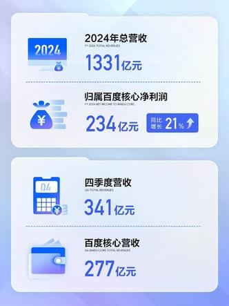 百度一年收入多少钱