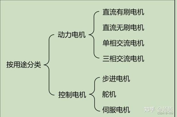 同步电机和异步电机的区别