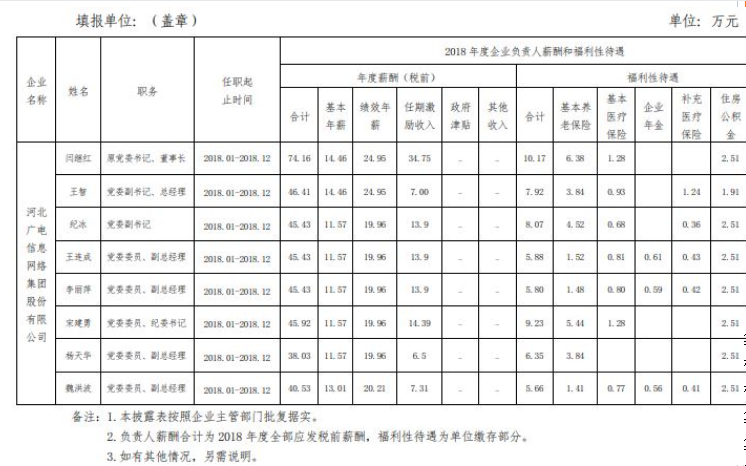 广电员工待遇一览表