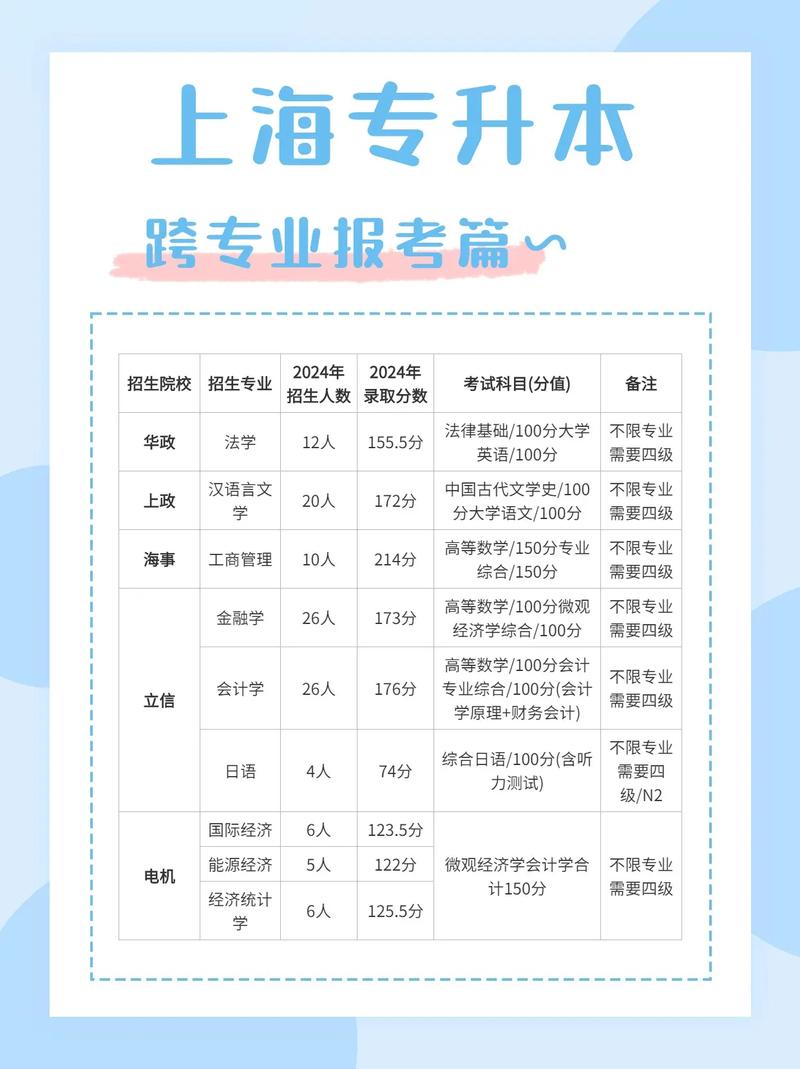 专升本可以跨省吗