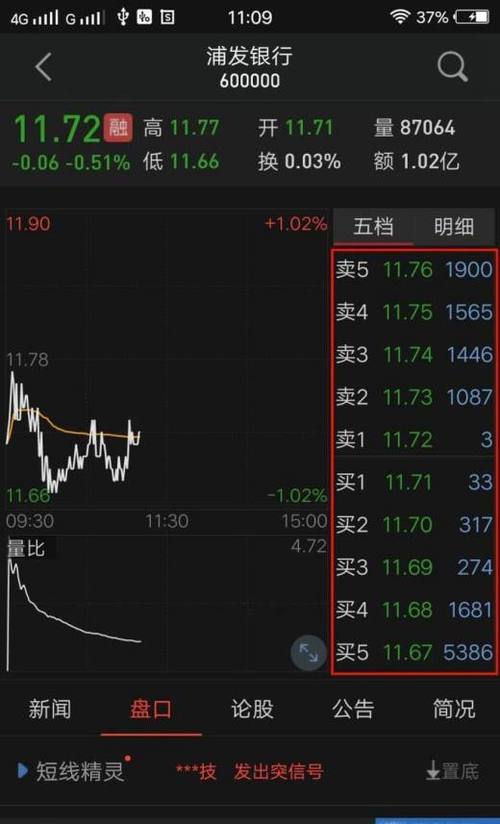 量比和委比哪个重要