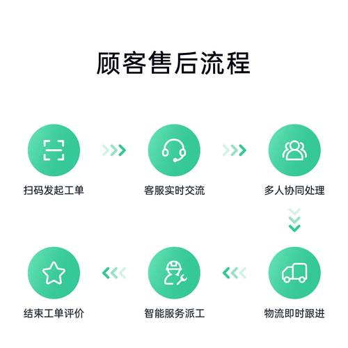 瑞合信售后电话