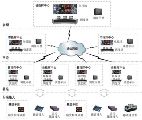 电视上怎么调出短视频