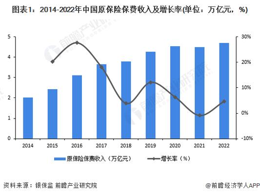 2023年保险行业总结