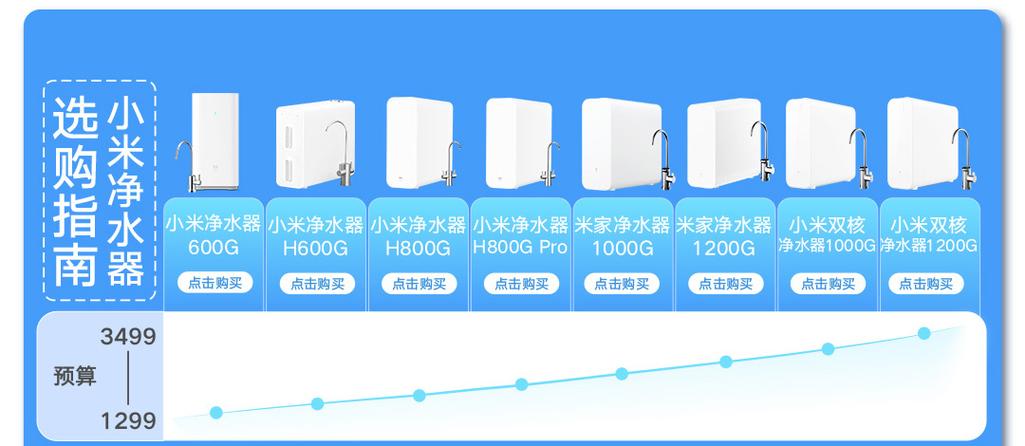 小米净水机建议买吗