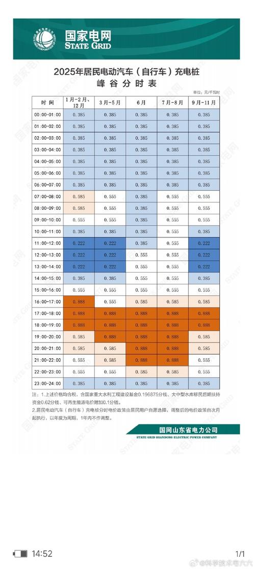 怎么看自己家是不是峰谷电价