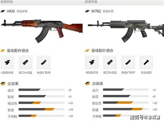 和平精英枪械性能