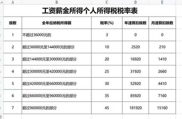 2万元工资交多少个人所得税