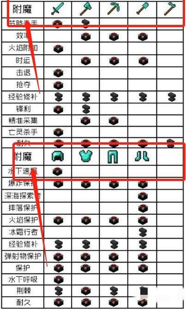 我的世界附魔书属性能分开吗