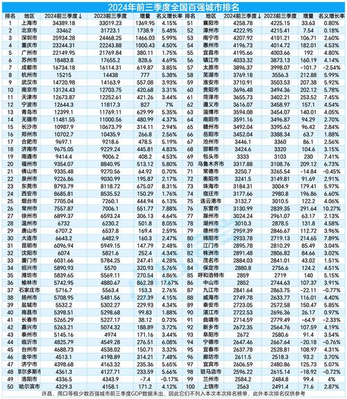 2018年GDP百强城市截图