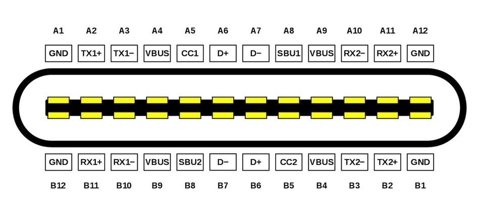 Type-C接口的特点图标