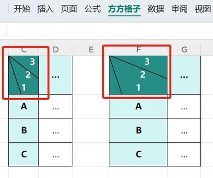 表格的表头和下面分开了