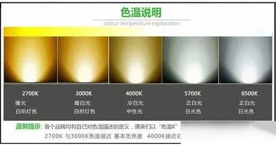 led灯白灯不亮只亮黄灯