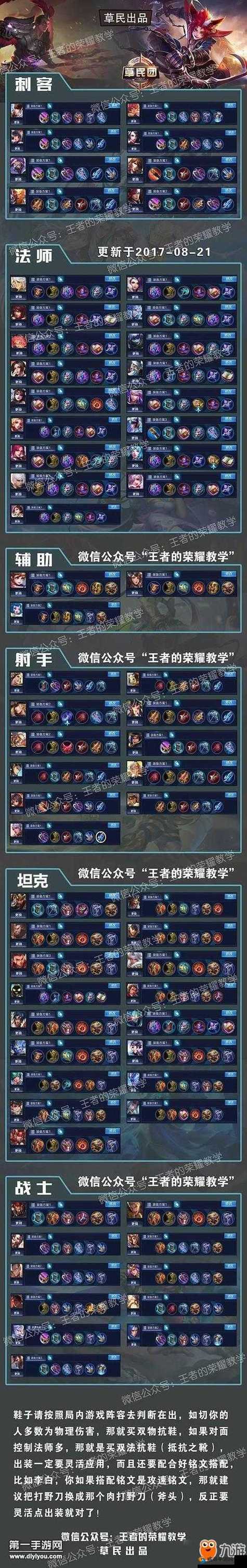 王者荣耀全装备详解