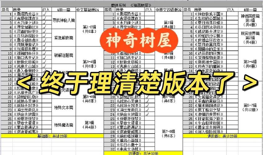 神奇树屋适合几年级