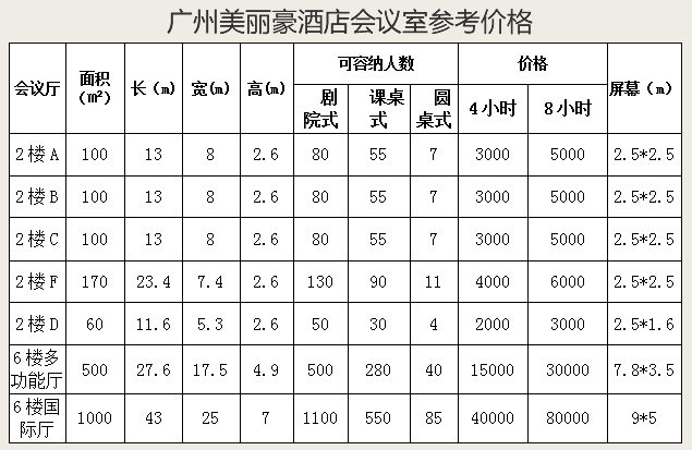 会议室一般都怎么收费的