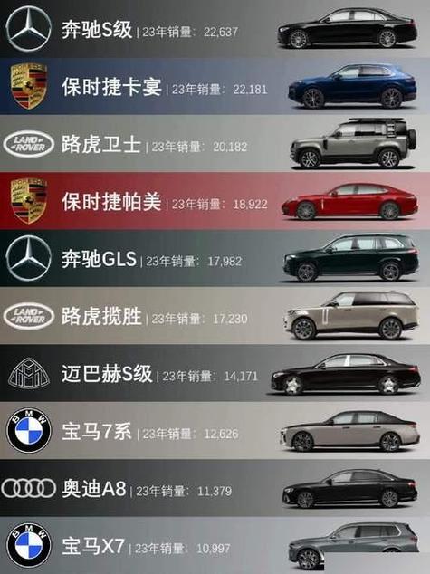 美国豪车排行榜前十名
