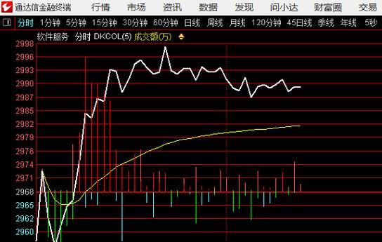 比特5股票未来预测