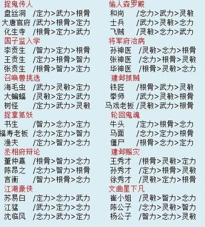 梦幻西游最快生宝宝