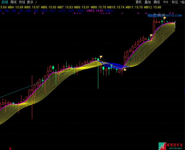 麒麟趋势线8.n6主图源码
