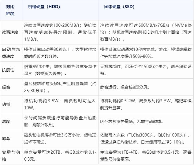 希捷,西数和东芝哪个好