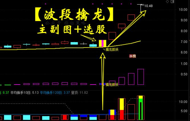 阴线捉妖2指标公式源码