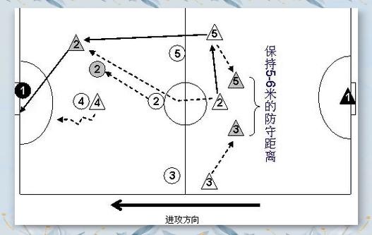 足球基本战术配合图标