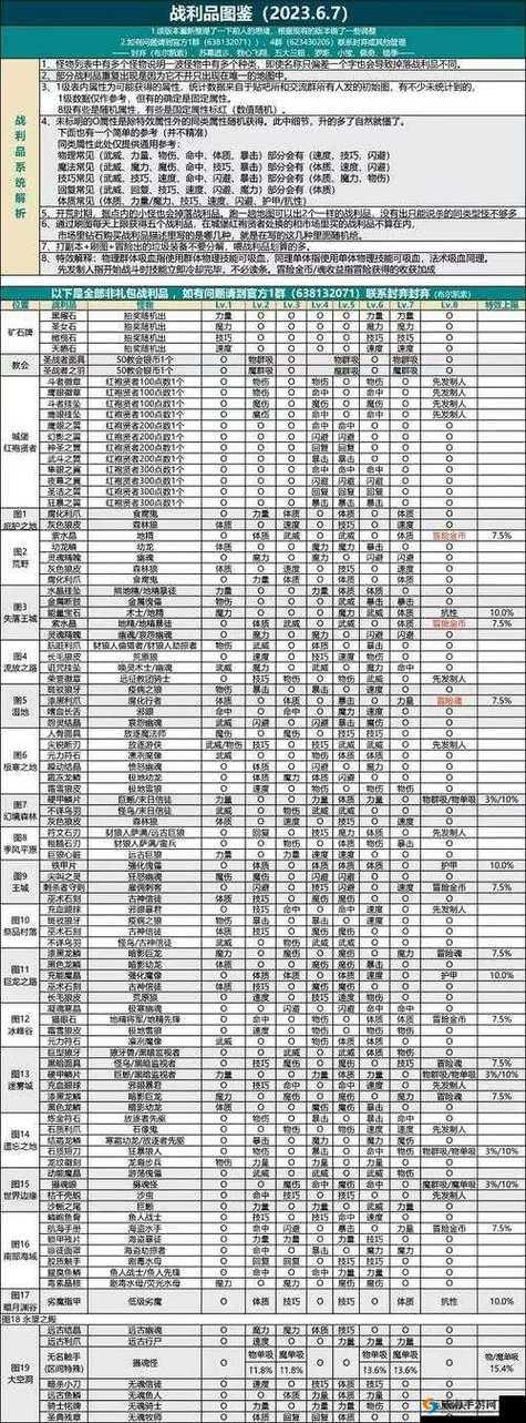 地下城堡2最强阵容搭配