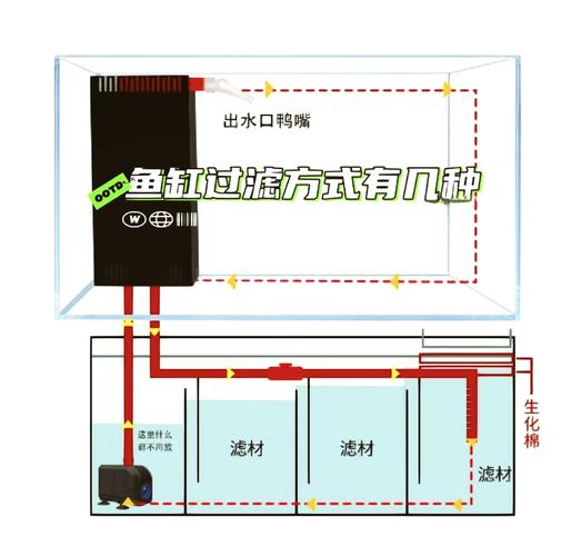 水族箱下过滤安装视频