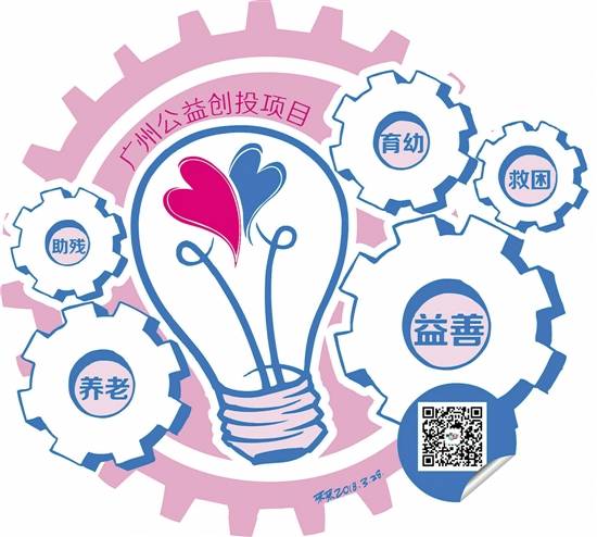 美微创投
