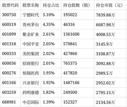 嘉实300基金今日净值最新