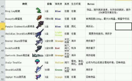 泰拉瑞亚诱饵怎么弄