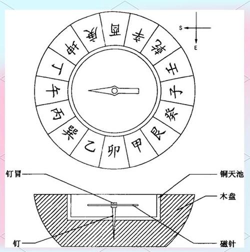 如何看懂指南针缩略图