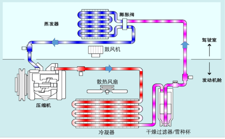 空调静音模式的原理