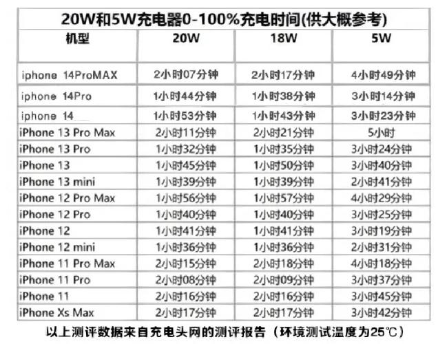 30w快充多久可以充满