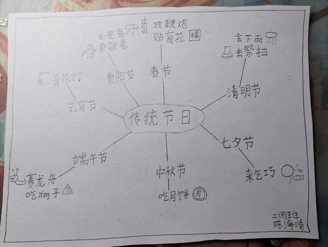 节日之书的思维导图图片