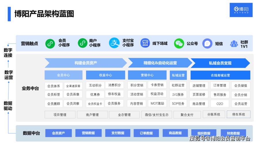商家会员卡管理系统