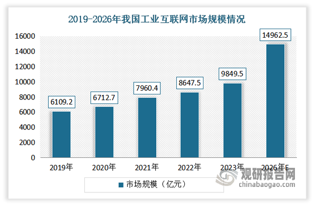 近年来随着互联网技术的发展