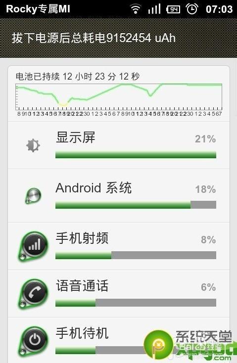 小米9耗电快怎么解决缩略图