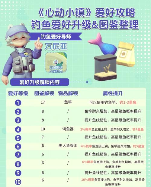 钓鱼发烧友怎么更新到最新版本