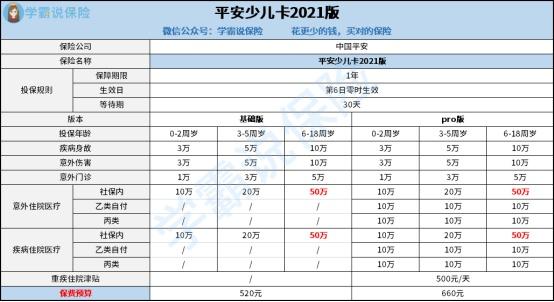 平安保险至尊宝贝卡b款