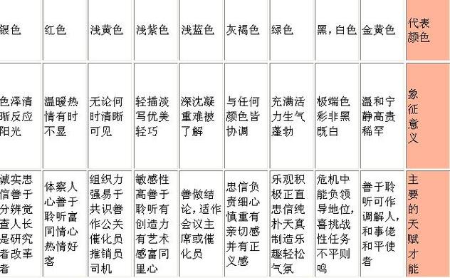 九型人格有哪几种