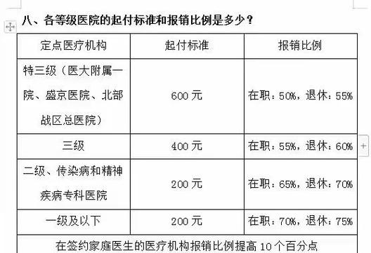 沈阳市医保咨询热线