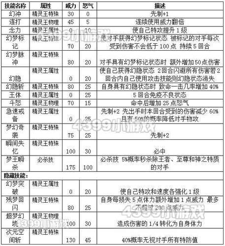 超梦十大最强技能